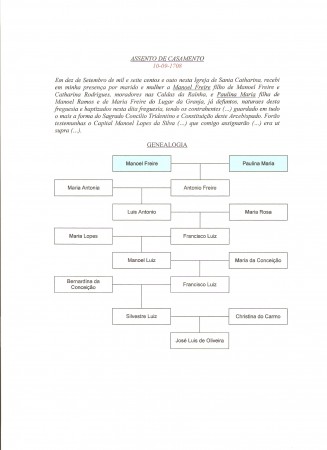 Genealogia de Manoel Freire e Paulina Maria (10.09.1708)
